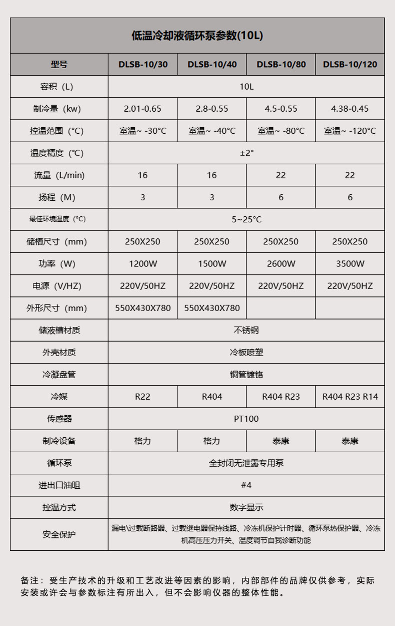 详情图6（10L参数）